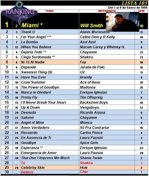 Ranking 105 de 1999